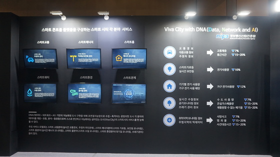 The 2018 Smart City Fair in KINTEX - Building and operating a smart control platform exhibition booth